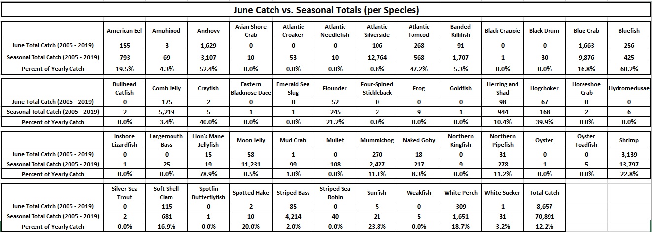 June vs. Season Total