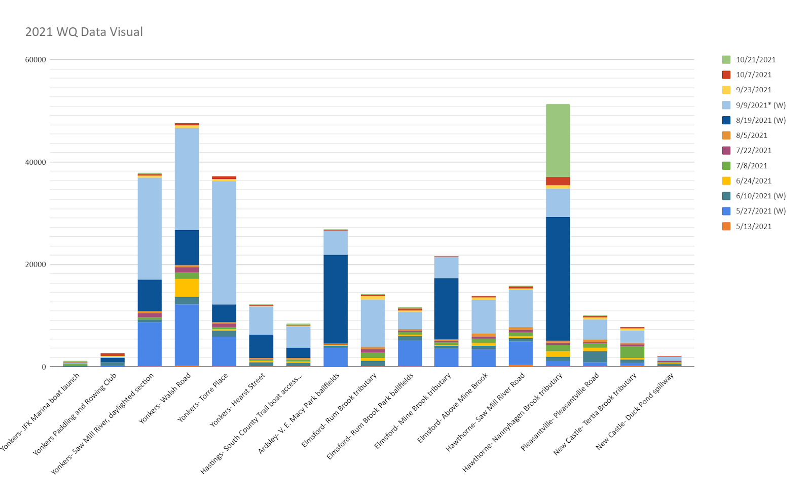 Water Quality Results